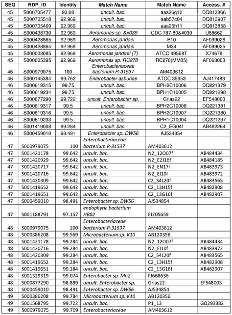 api 20e code lookup.